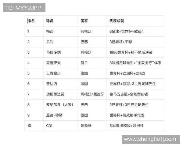 全球历史十大足球巨星评选与传奇足迹回顾
