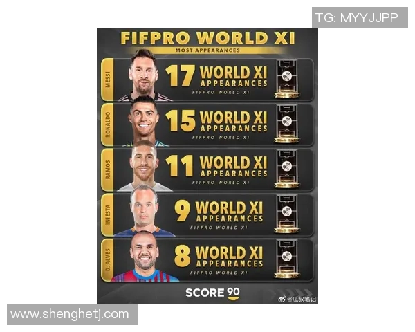 全球足球超级球星最新排名榜揭晓谁将成为足坛新王者