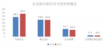 洋县经贸局2019年部门预算信息公开 助力经济贸易信息透明化